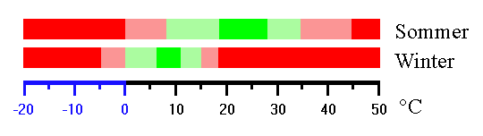 Temperaturprofil- K. Peper